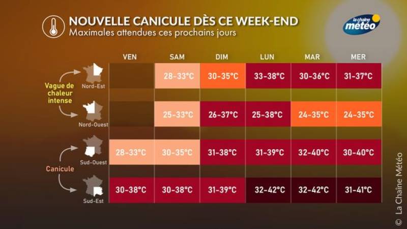  Prévision météo du 26/06/25 
