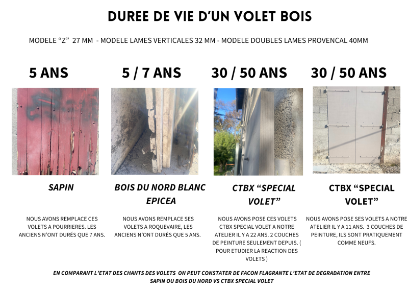 Tableau comparatif de la durée de vie d'un volet bois
